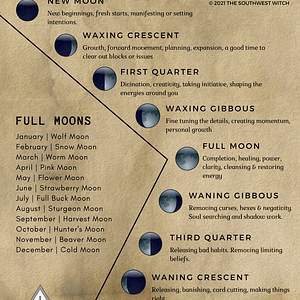 Moon Phases Grimoire Page