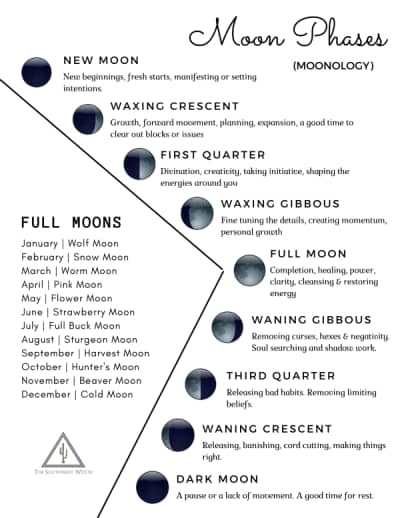 Moonology Sample Page